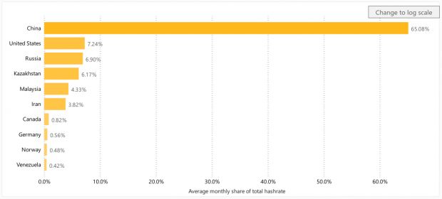 hashrate